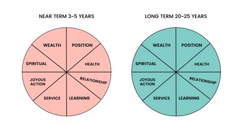 How To Use The Wheel Of Life Approach In Coaching Coacharya