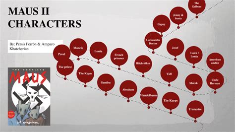 Maus 2 characters by Amparo Khatcherian on Prezi