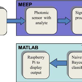 Evaluation of salinity/TDS in water | Download Scientific Diagram