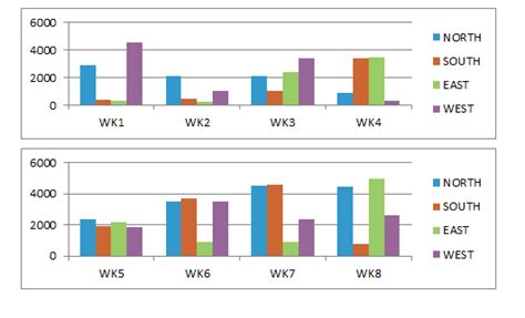 Solved Multiple Charts Side By Side With Different Date Ranges Sas Support Communities