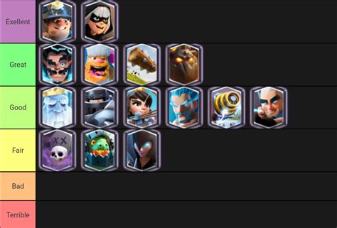 Legendary Tier List Rclashroyale