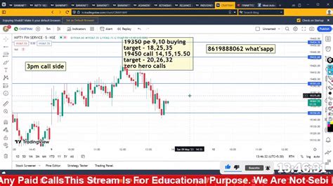 Special Finnifty Hero Zero Jackpot Calls Live Market Analysis 8th May