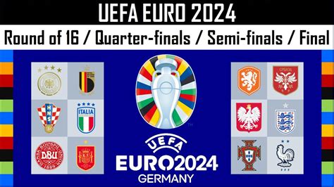 Uefa Euro Prediction Final Semi Finals Quarter Finals Round