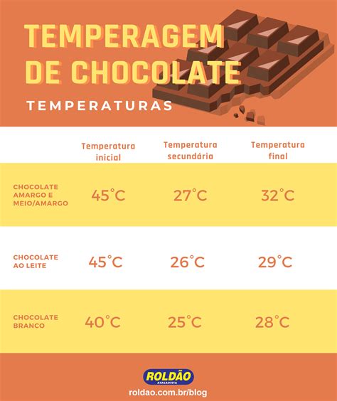 Como temperar chocolate passo a passo de diferentes técnicas