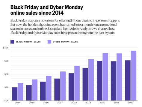 How Did Black Friday Get Its Name