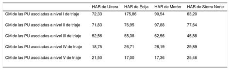 Modelo de análisis del uso del laboratorio por los servicios de