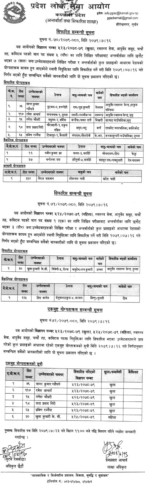 Karnali Pradesh Lok Sewa Aayog Final Result Of 5th Level Kabiraj