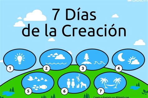 Los 7 Días De La Creación Con Imágenes