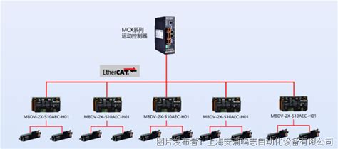 鸣志新品发布：mbdv Mini型低压直流伺服系统， 将精准控制技术融入小型设备