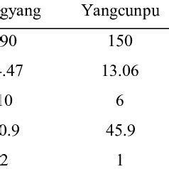 The gas extraction methods and theirs effect | Download Table