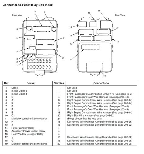 Honda Pilot I 2003 2008 Fuse Box Diagrams Schemes 42 Off