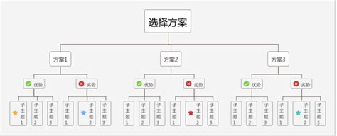 实用思维导图模板 知乎