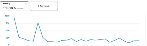 Reklama Na Amazon Przewodnik Po Amazon Ads Dla Sprzedawc W Serwis