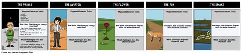 Character Map for The Little Prince Storyboard