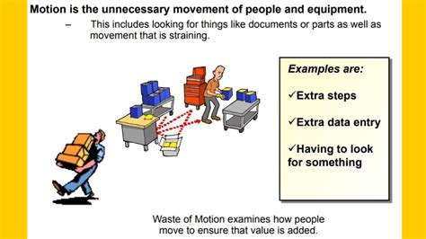 waste  motion   reduce  effectively