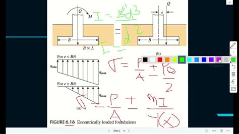 Eccentrically Loaded Foundations Youtube