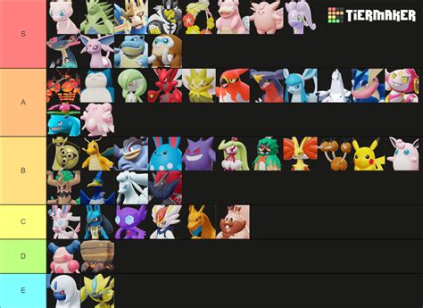 Pokemon unite tierlist Tier List (Community Rankings) - TierMaker