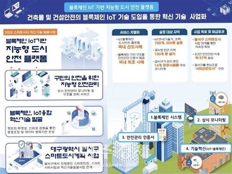 대구 달서구 블록체인 Iot 기반 지능형 도시 안전 플랫폼 구축 아주경제