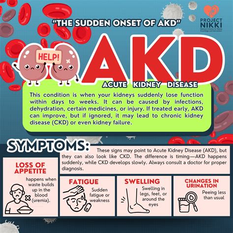 🩺 The Sudden Onset of AKD 🩺 Acute Kidney Disease (AKD) is a sudden loss