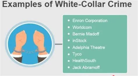 What is White Collar Crime: Types, Examples, Prevention and Detection