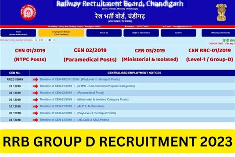 RRB Group D Notification 2025 Recruitment Apply Online Start Date