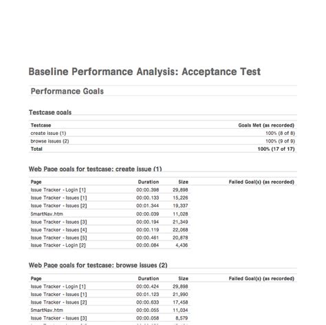 Performance Test Sample Report