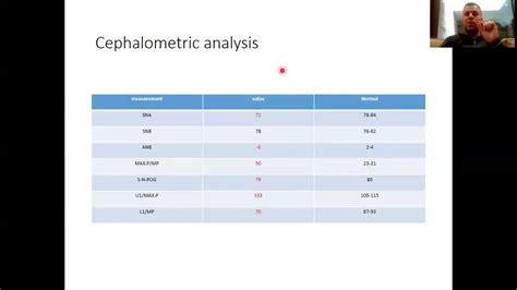 Cephalometric Part 2 Drhussein Alnajjar Orthodontics Youtube