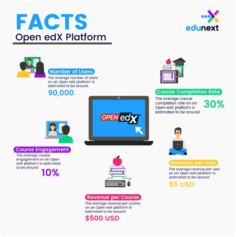 How To Monetize With Open EdX LMS Edunext