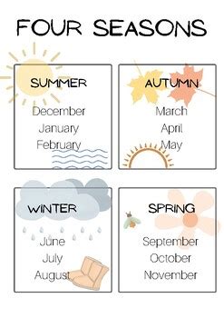 Australian Seasons Posters by Caledonia Clark | TPT