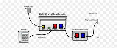 Understanding the Landline Phone Wiring System