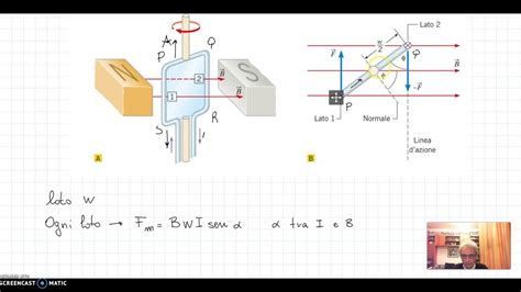 5 Forze E Campi Magnetici 4 Azioni Magnetiche Su Una Spira Percorsa