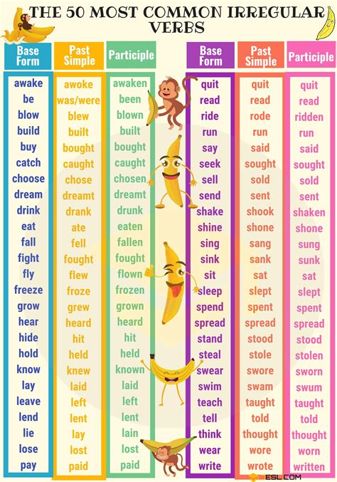 What Are Irregular Verbs For Kids