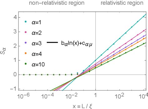 Figure From Spatial Entanglement In Interacting Bose Einstein