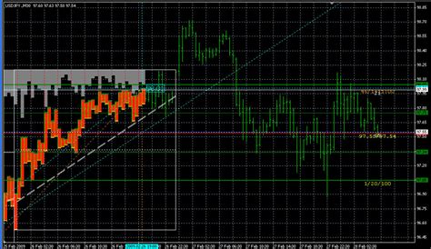 Fx With Mt4 Mt4 Indicator Images 16 Riset