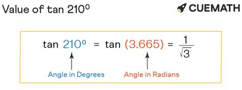 210 Degree Angle