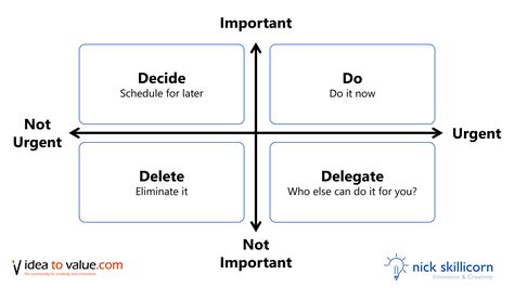 Urgent Vs Important The Eisenhower Matrix Idea To Value