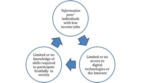 Why Is The Digital Divide Important The Digital Divide