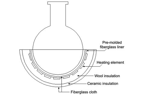 Briskheat Hm Lower Hemispherical Heating Mantles Therm X California