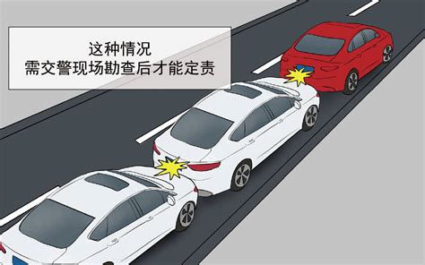 必知！这些交通事故责任如何认定 搜狐汽车 搜狐网