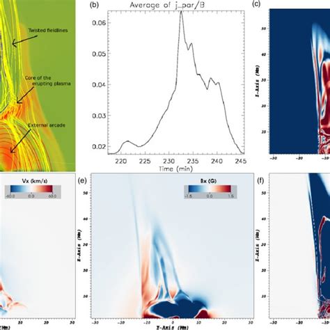 A Visualization Of The Magnetic Field Lines Showing The Helical Download Scientific Diagram