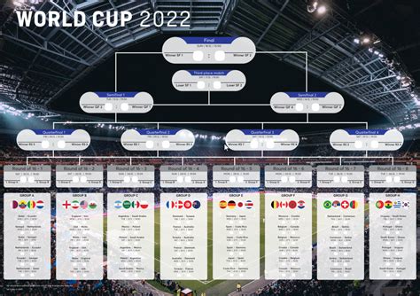 World Cup Fixture Schedule Templates For Your Marketing