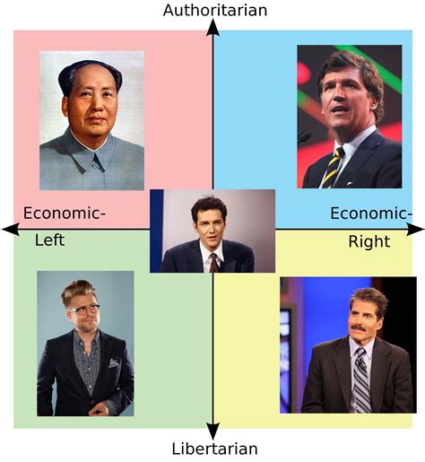 Every Quadrants Favourite News Reporter R Politicalcompassmemes