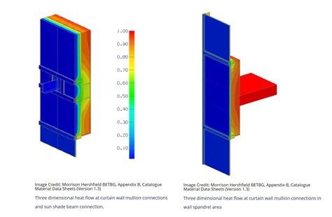 Thermal Bridging What Is It And How To Avoid It