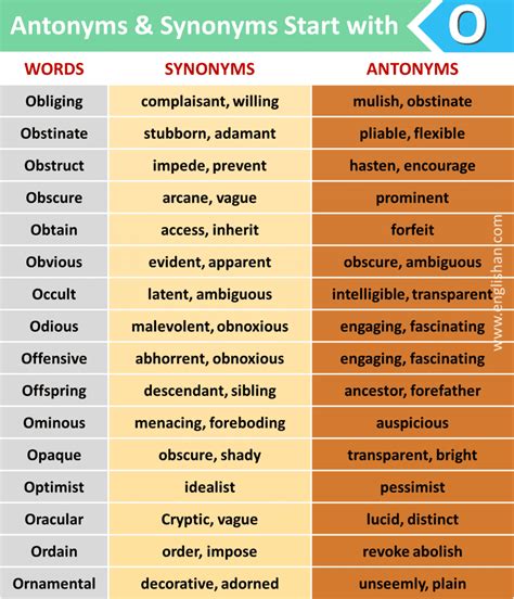 1000 Antonyms And Synonyms A To Z • Englishan