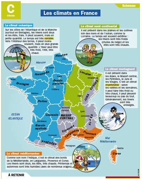 Fiche exposés Les climats en France Ap French Core French French