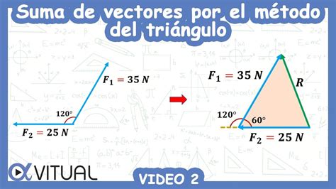 Suma De Vectores Por El M Todo Del Tri Ngulo Video Youtube