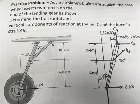 Solved Problem As An Airplane S Brakes Are Applied The Chegg