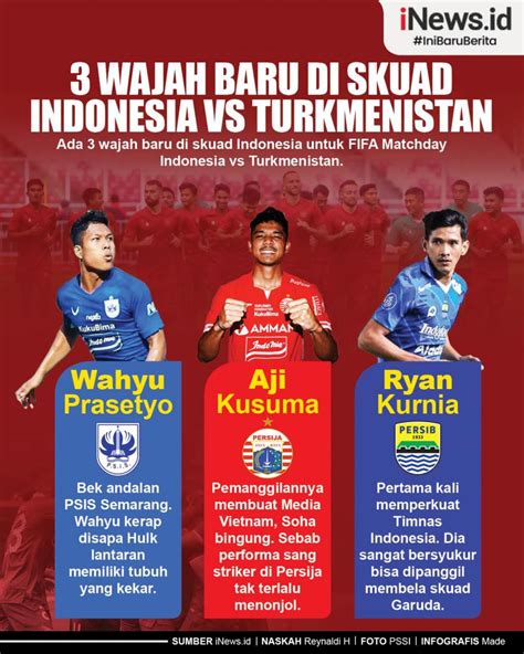 Infografis 3 Wajah Baru Di Skuad Indonesia Vs Turkmenistan