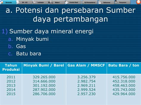 Ppt Sumber Daya Alam Terbaru Powerpoint Presentation Free Download