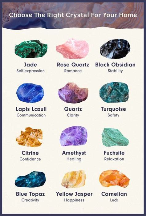 Which Crystal Do You Need For Your Home You Can Find All Of These On